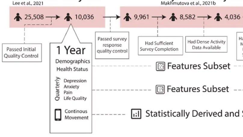 Using digital phenotyping to capture depression symptom variability: detecting naturalistic variability in depression symptoms across one year using passively collected wearable movement and sleep data